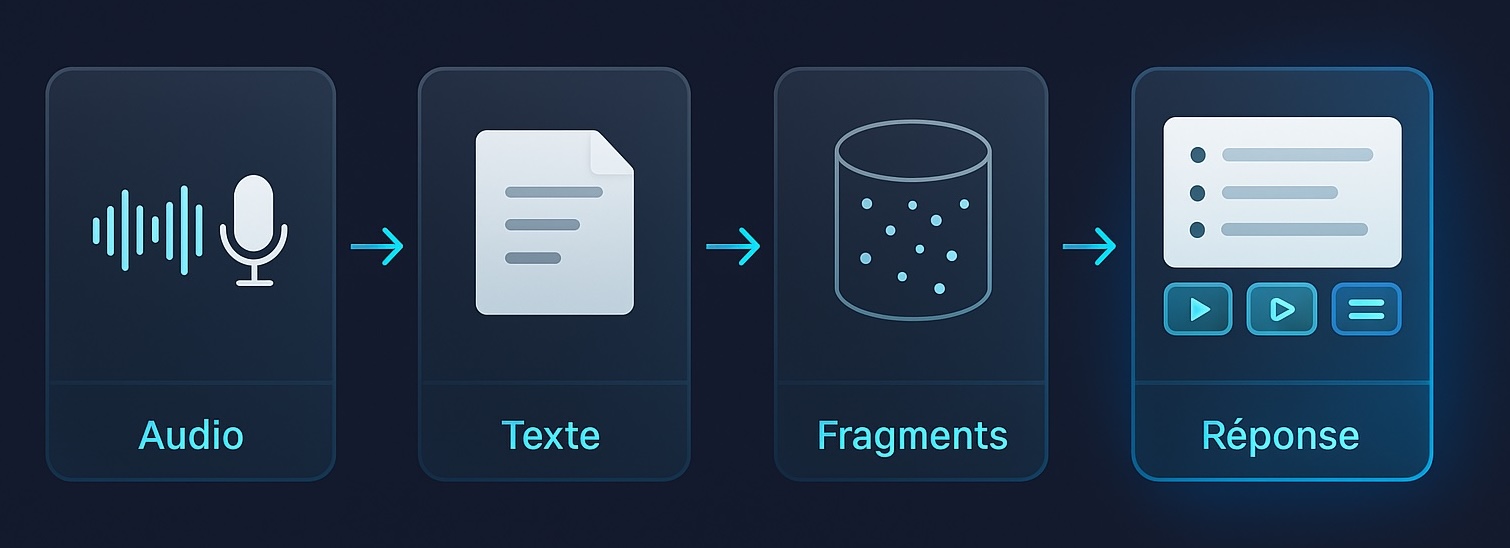 notpatrick.chat — Find in 5s what was said in Le RDV Tech
